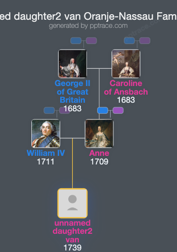 Unnamed Daughter2 Van Oranje-Nassau family tree overview