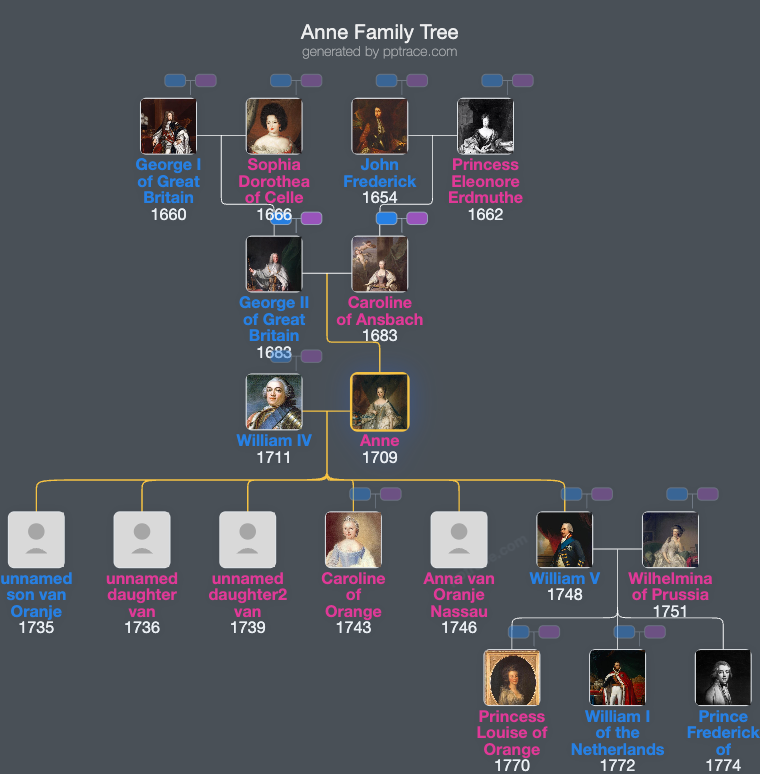 Anne, Princess Royal And Princess Of Orange family tree overview