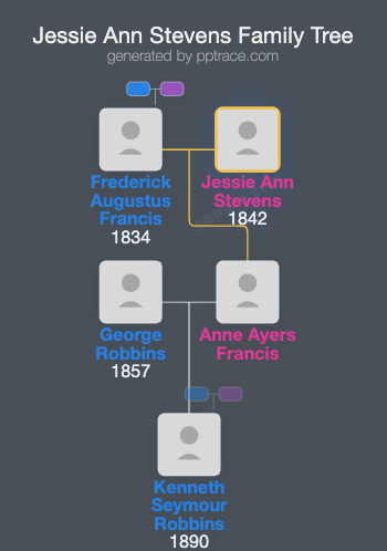 Jessie Ann Stevens family tree overview