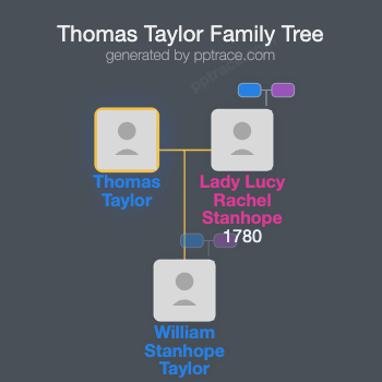 Thomas Taylor family tree overview