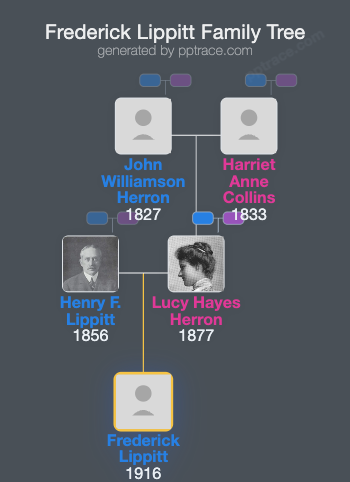 Frederick Lippitt family tree overview