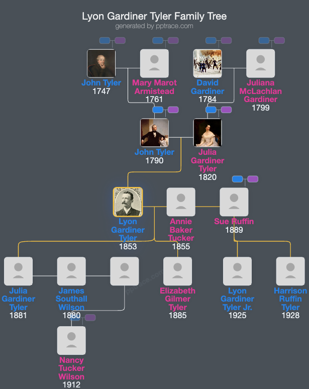 Lyon Gardiner Tyler family tree overview