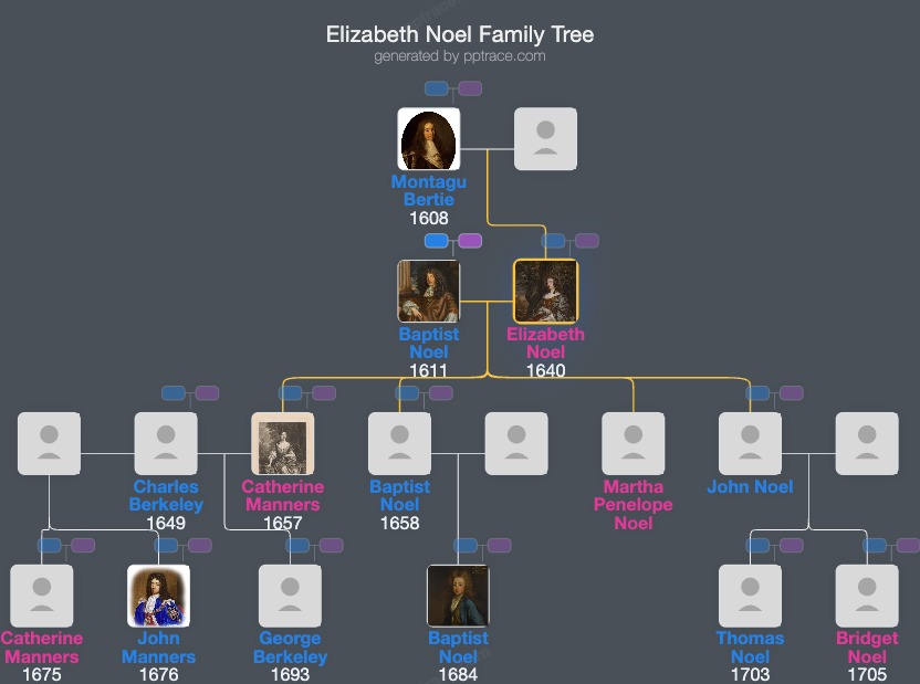 Elizabeth Noel, Viscountess Campden family tree overview