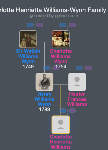 Charlotte Henrietta Williams-Wynn family tree overview