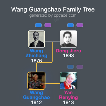 Wang Guangchao family tree overview