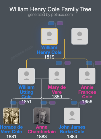 William Henry Cole family tree overview
