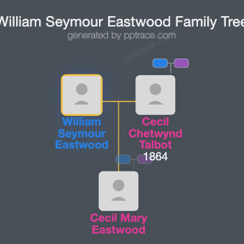 William Seymour Eastwood family tree overview