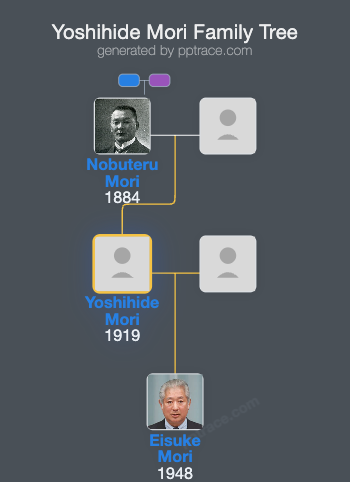 Yoshihide Mori family tree overview