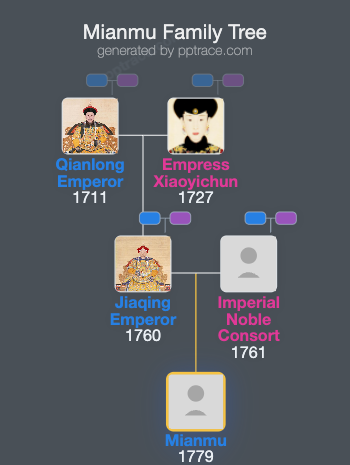 Mianmu family tree overview