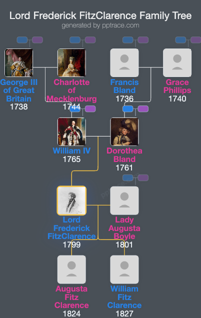 Lord Frederick FitzClarence family tree overview