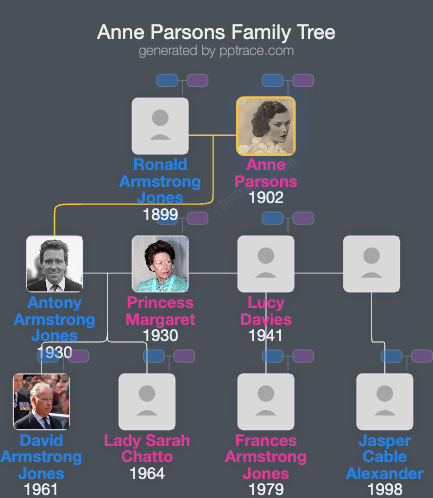 Anne Parsons, Countess Of Rosse family tree overview