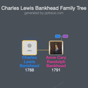 Charles Lewis Bankhead family tree overview