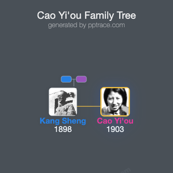 Cao Yi'ou family tree overview