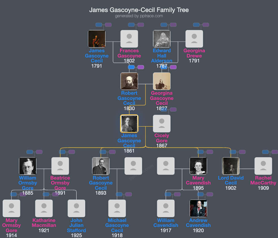 James Gascoyne-Cecil, 4th Marquess Of Salisbury family tree overview