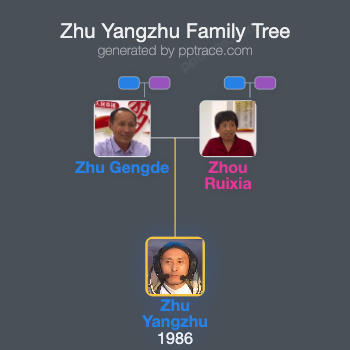 Zhu Yangzhu family tree overview