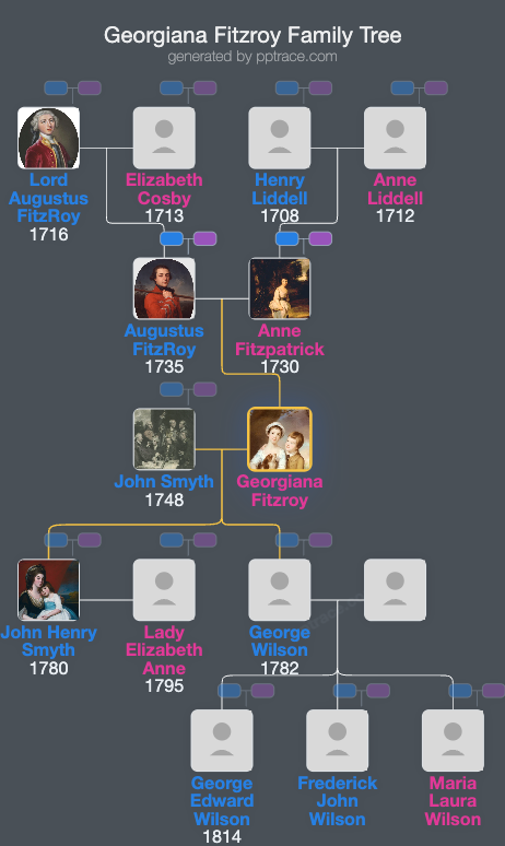 Georgiana Fitzroy family tree overview
