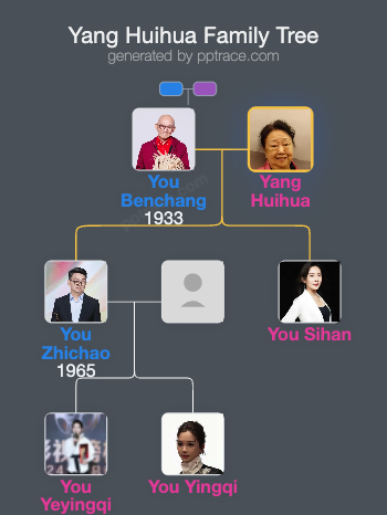 Yang Huihua family tree overview