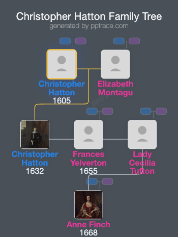 Christopher Hatton, 1st Baron Hatton family tree overview