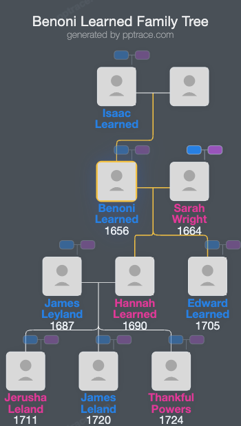 Benoni Learned family tree overview