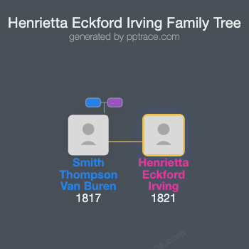 Henrietta Eckford Irving family tree overview