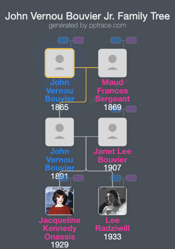 John Vernou Bouvier Jr. family tree overview