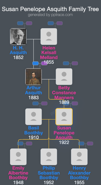 Susan Penelope Asquith family tree overview