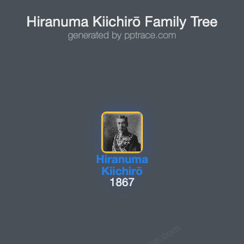 Hiranuma Kiichirō family tree overview