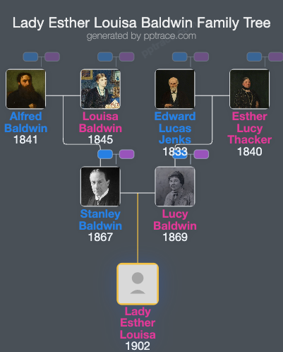 Lady Esther Louisa Baldwin family tree overview