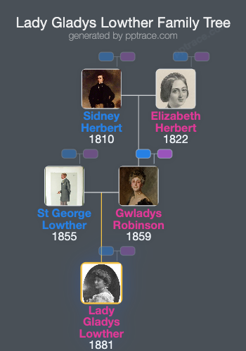 Lady Gladys Lowther family tree overview