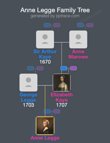 Anne Legge family tree overview