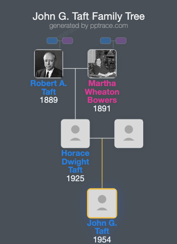 John G. Taft family tree overview