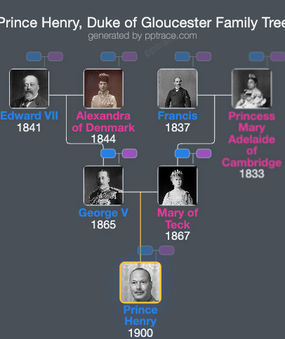 Prince Henry, Duke Of Gloucester family tree overview