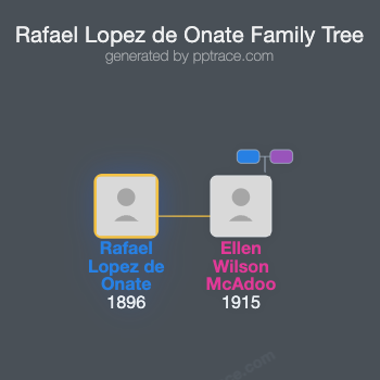 Rafael Lopez De Onate family tree overview