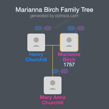 Marianna Birch family tree overview
