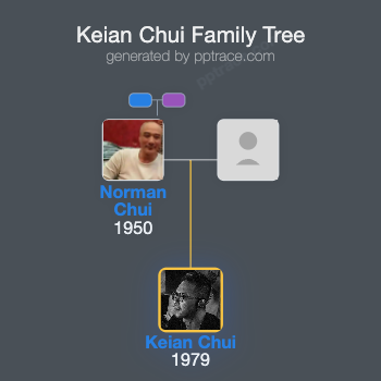 Keian Chui family tree overview