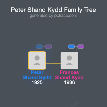 Peter Shand Kydd family tree overview