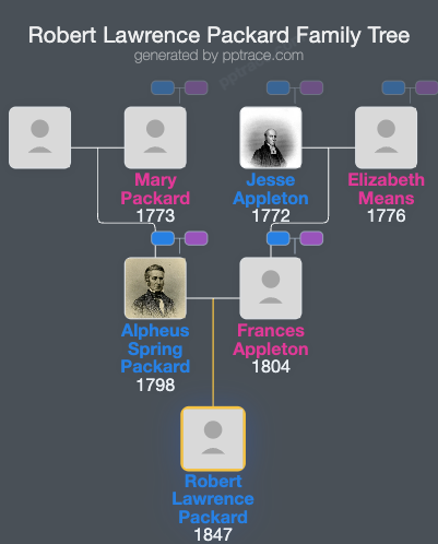 Robert Lawrence Packard family tree overview