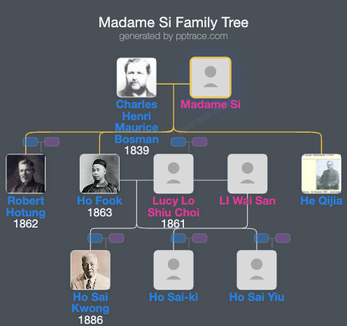 Madame Si family tree overview