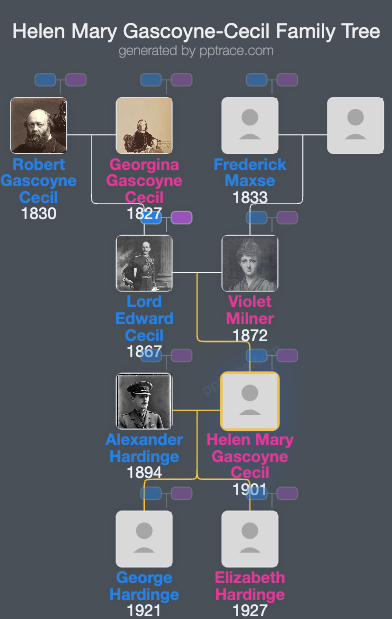 Helen Mary Gascoyne-Cecil family tree overview