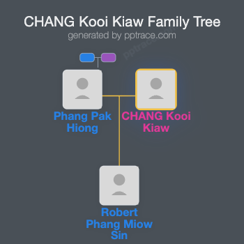CHANG Kooi Kiaw family tree overview
