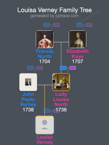 Louisa Verney family tree overview