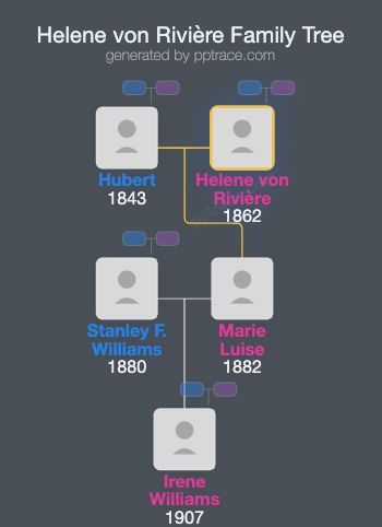 Helene Von Rivière family tree overview