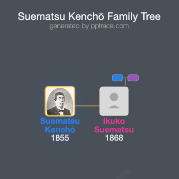 Suematsu Kenchō family tree overview