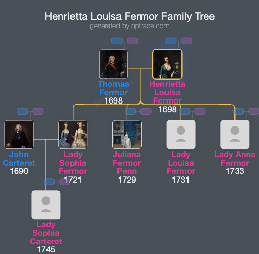Henrietta Louisa Fermor, Countess Of Pomfret family tree overview