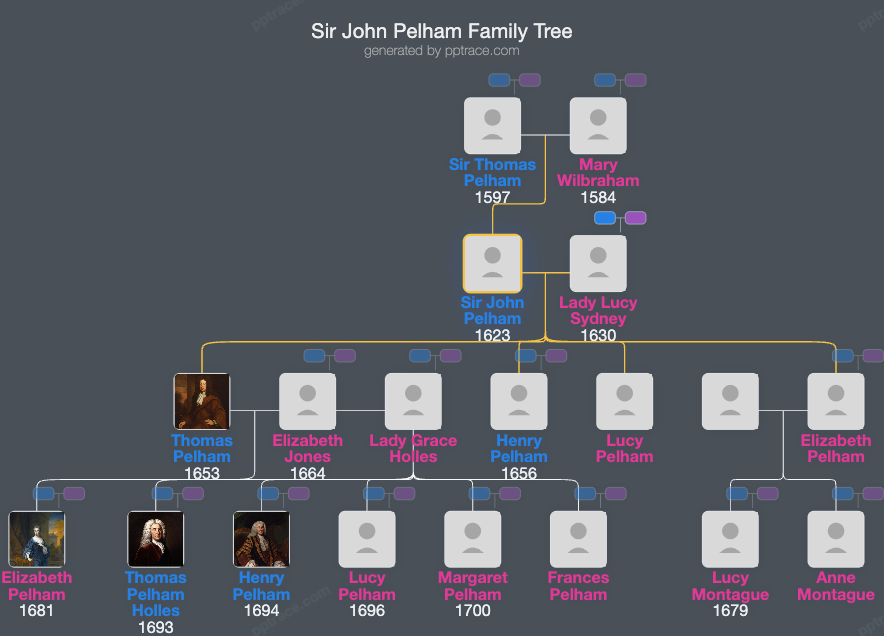 Sir John Pelham, 3rd Baronet family tree overview
