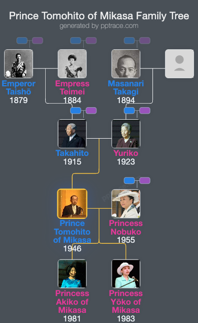 Prince Tomohito Of Mikasa family tree overview