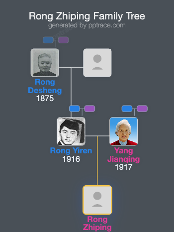 Rong Zhiping family tree overview