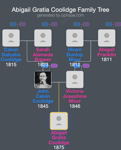 Abigail Gratia Coolidge family tree overview