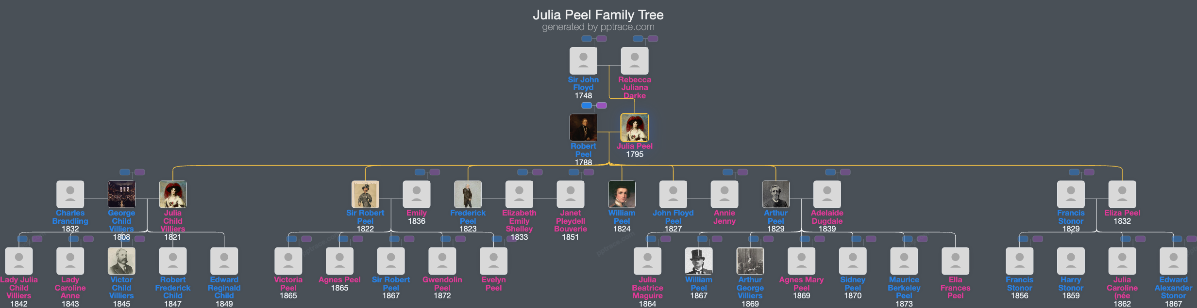 Julia Peel family tree overview