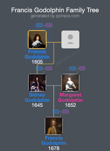 Francis Godolphin family tree overview